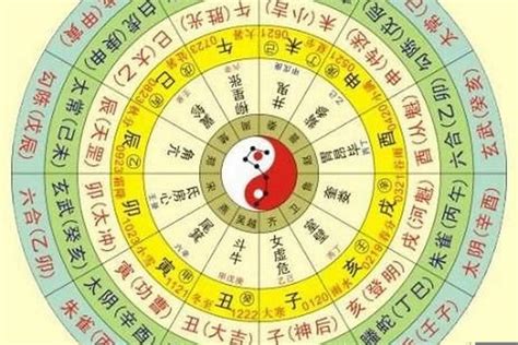 五行分數60|八字五行算命和人生起伏圖